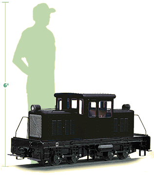 65 Ton Locomotive to Man Size Comparison