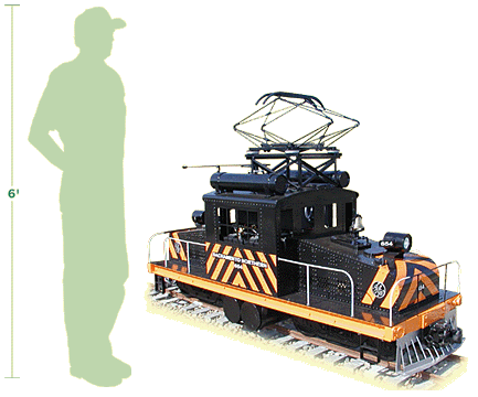 Steeple Cab Locomotive vs Man Size Comparison