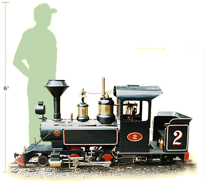 man vs Stuart Locomotive Size Comparison